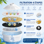 Carafe Filtrante 2,5L à Cartouche 4 Couches